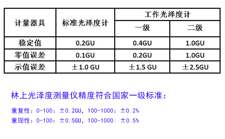 光澤度儀國家標(biāo)準(zhǔn)