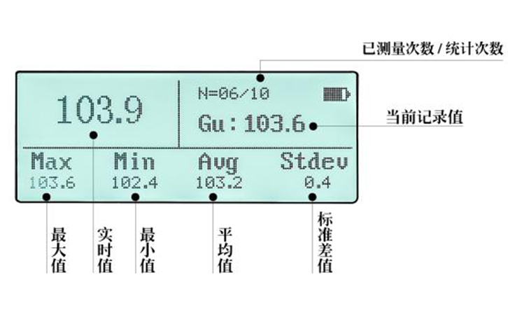 LS192石材光澤度計(jì)顯示界面