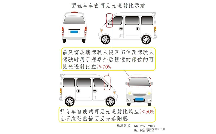 亮窗行動(dòng)標(biāo)準(zhǔn)