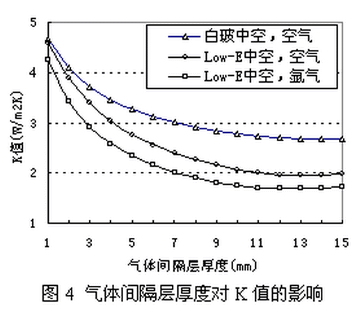 玻璃厚度測試儀